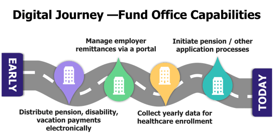 Fund Office Capabilities-1